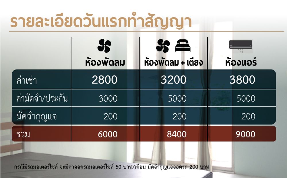 ท่าพระ อพาร์ทเม้นท์ 照片 12